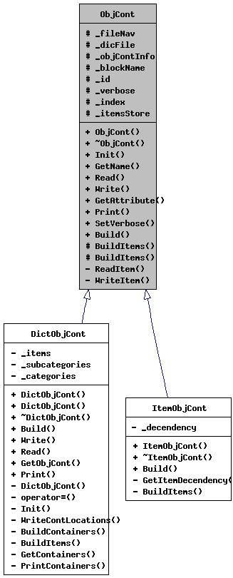 Inheritance graph