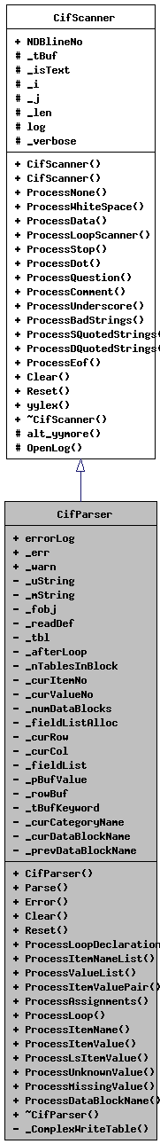 Inheritance graph