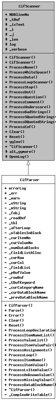 Inheritance graph