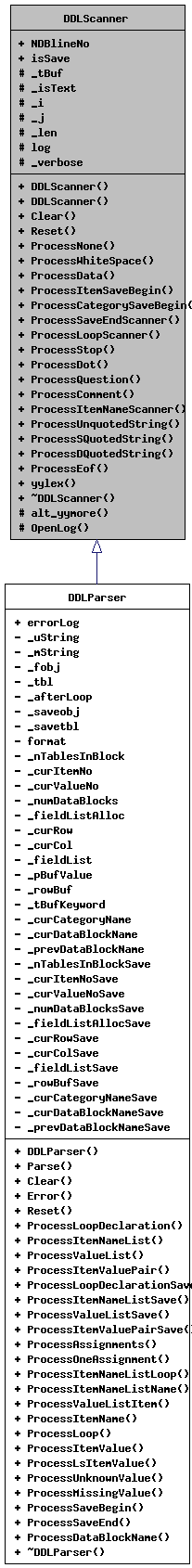 Inheritance graph