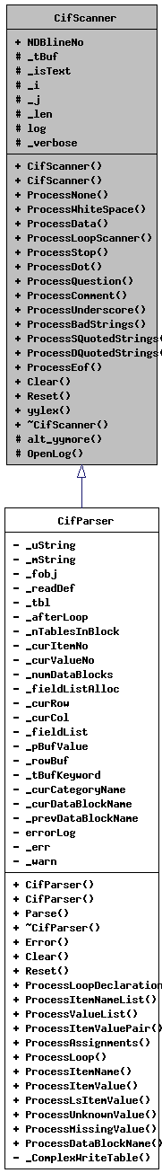 Inheritance graph