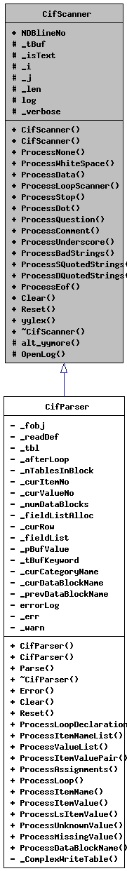 Inheritance graph