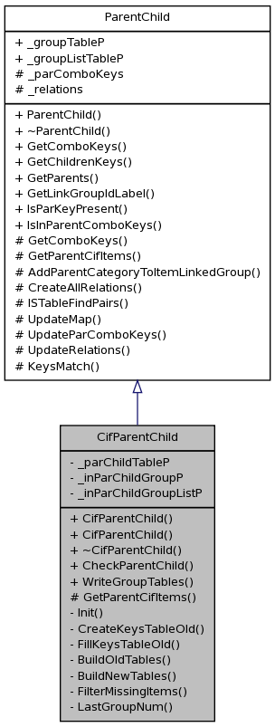 Inheritance graph