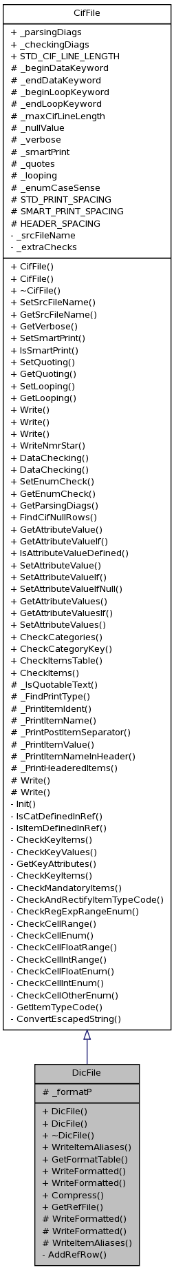 Inheritance graph