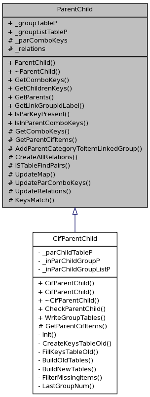 Inheritance graph