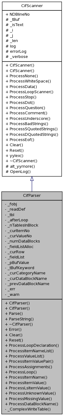 Inheritance graph