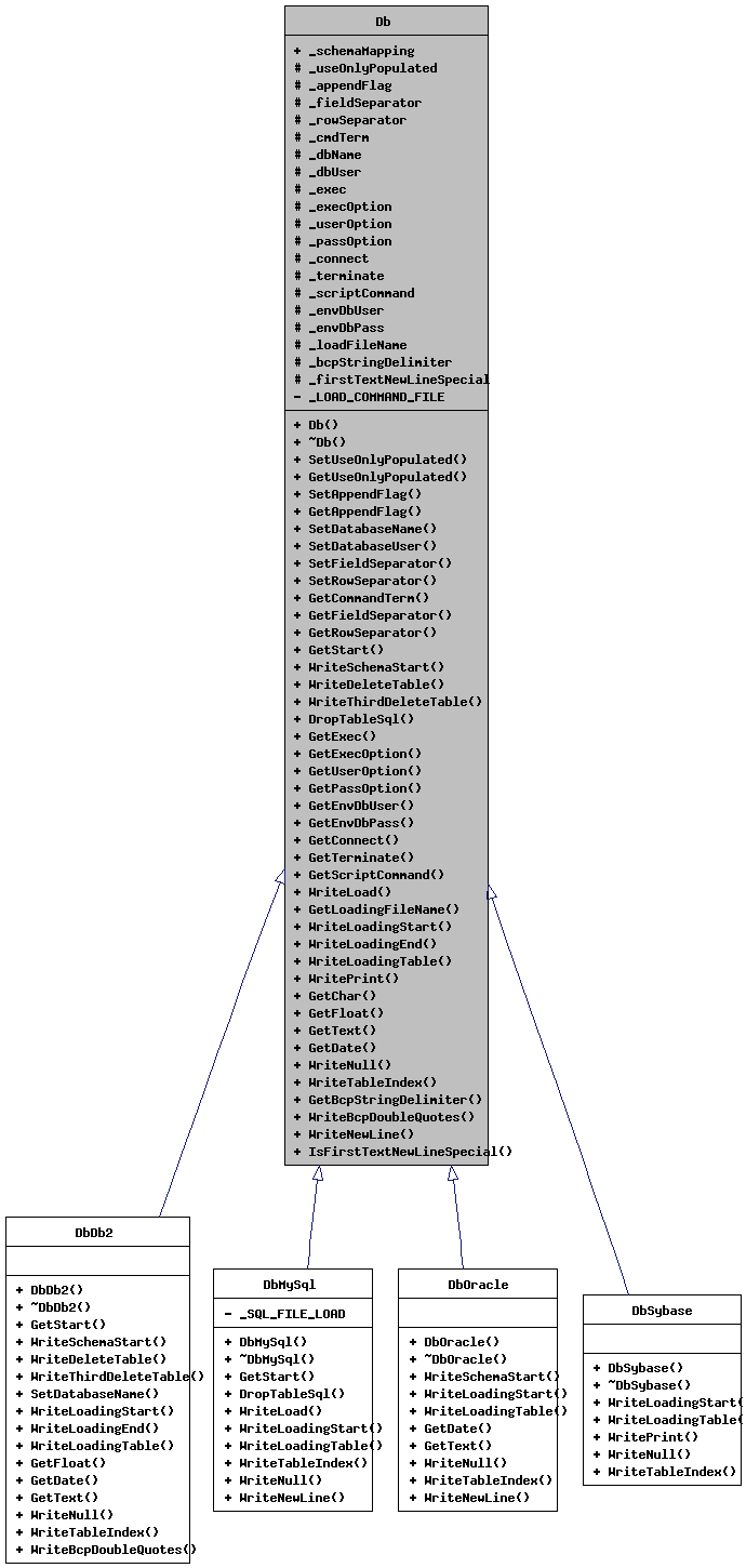 Inheritance graph