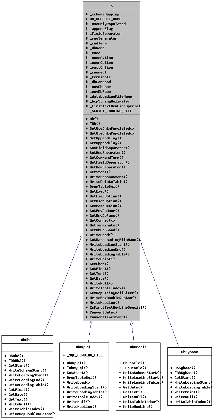 Inheritance graph