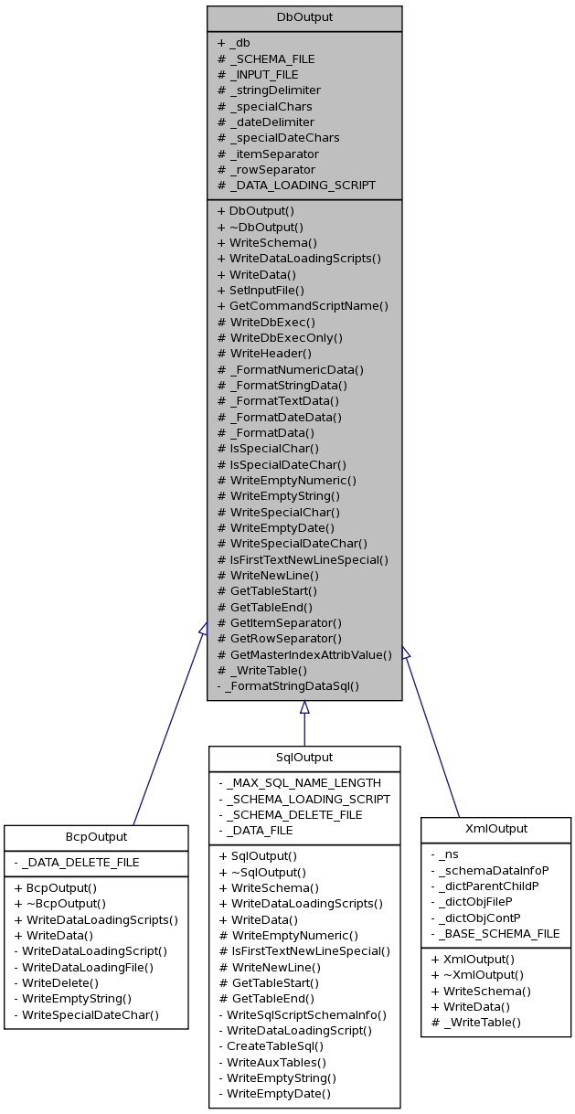 Inheritance graph